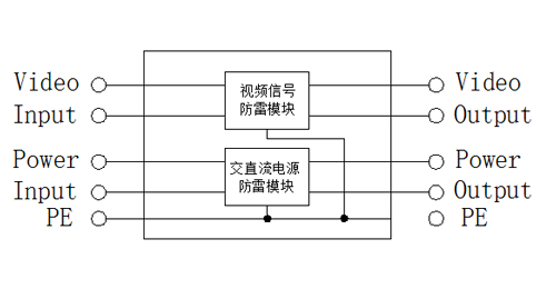 视频原理.jpg