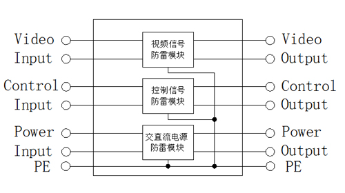 三合一视频.jpg