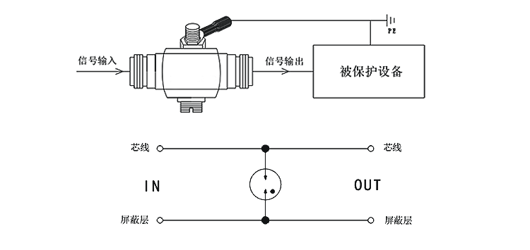 天馈防雷器.png