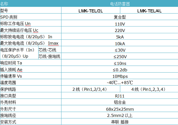 电话信号防雷器.png